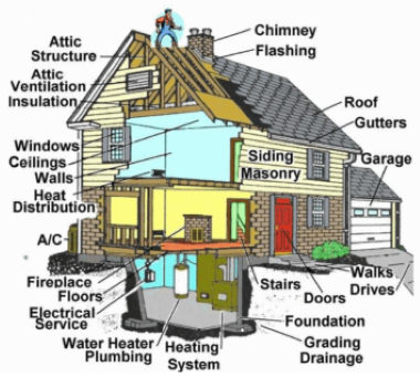 home inspection – mobile