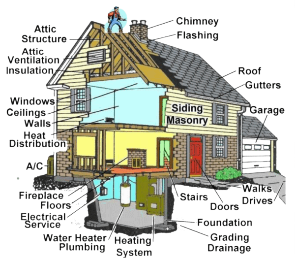 house inspection points(1)